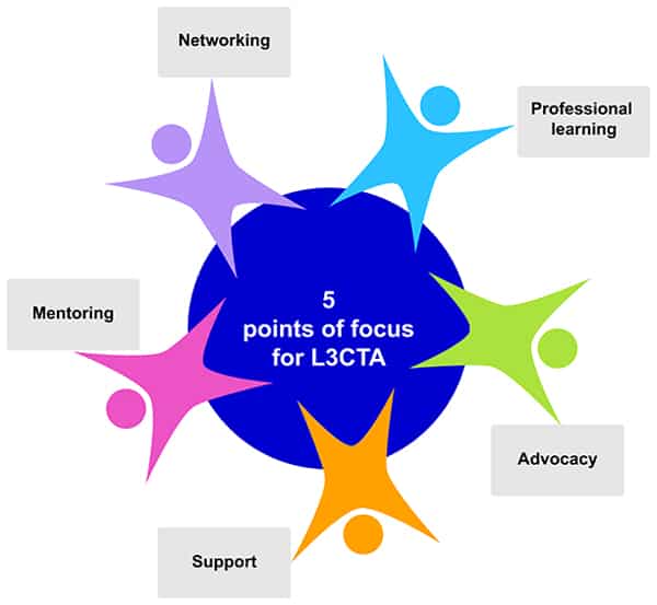 5 points of focus for L3CTA